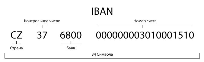 Международный номер счета IBAN